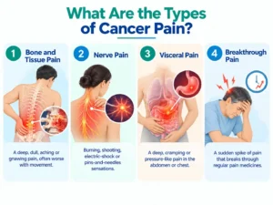 Types of Cancer Pain Explained