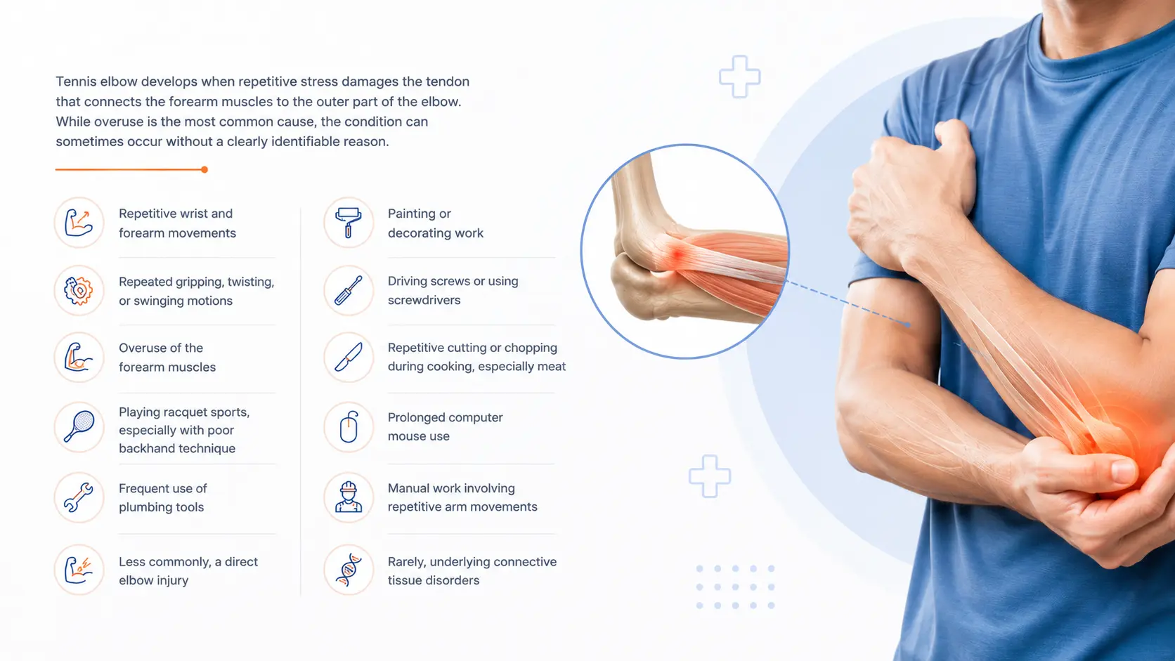 Medical infographic illustrating the common causes of tennis elbow, featuring a person with outer elbow pain, a highlighted tendon, and icons representing repetitive wrist movements, racquet sports, manual work, tool use, cooking, computer mouse use, and direct elbow injury.