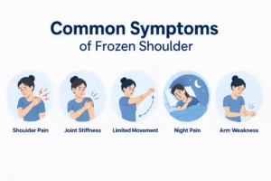 Common causes of frozen shoulder