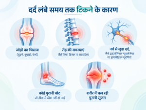  आखिर दर्द इतने लंबे समय तक टिकता क्यों है?